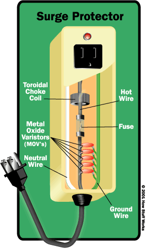 Surge Protector