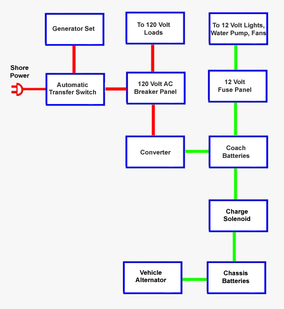 converter diagram