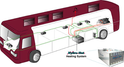 HydroHot System