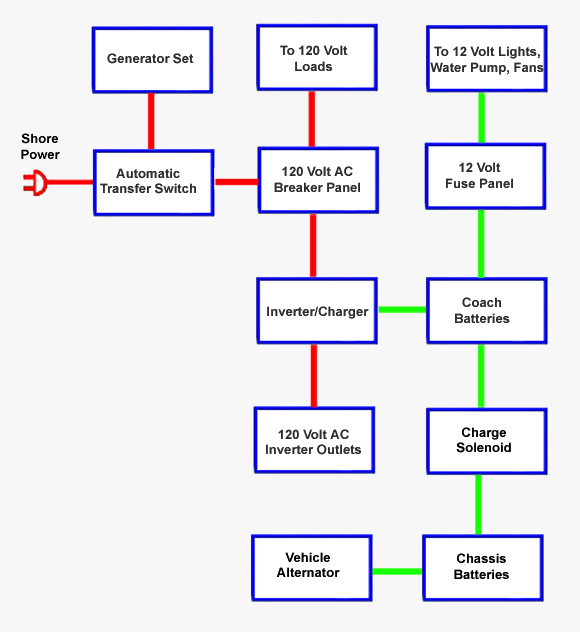 inverter diagram