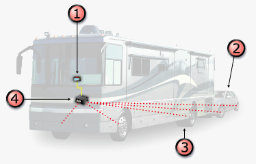 SmarTire system