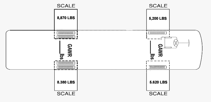 weight graph